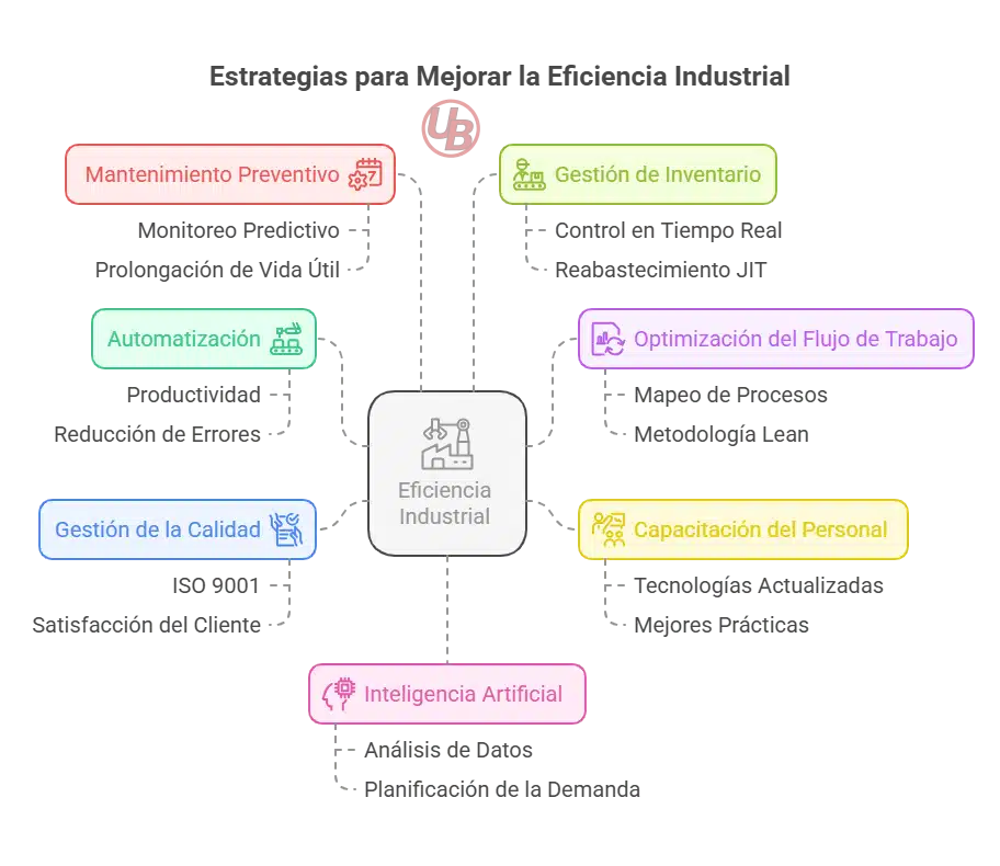 Consejos para mejorar la eficiencia de los procesos industriales.